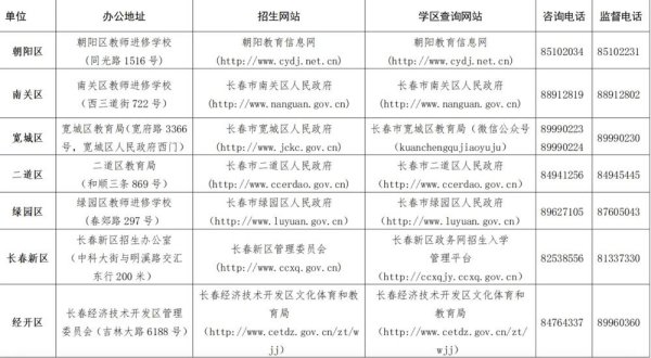 益丰配资 长春市城区2025年义务教育招生入学问答