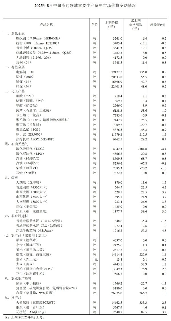 牛盘宝 国家统计局：8月中旬生猪价格环比跌0.7%