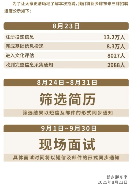 沪深策略 报名“挤崩”网页！胖东来新店招900人，吸引13.2万人注册