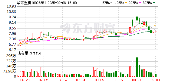 5策略 华东重机：董事辞职