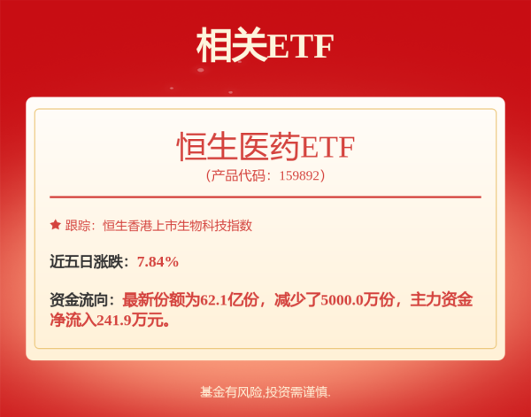 铭创配资 港股午评：科指一度大涨3.2%，恒指重回24000点，科技股、金融股齐涨